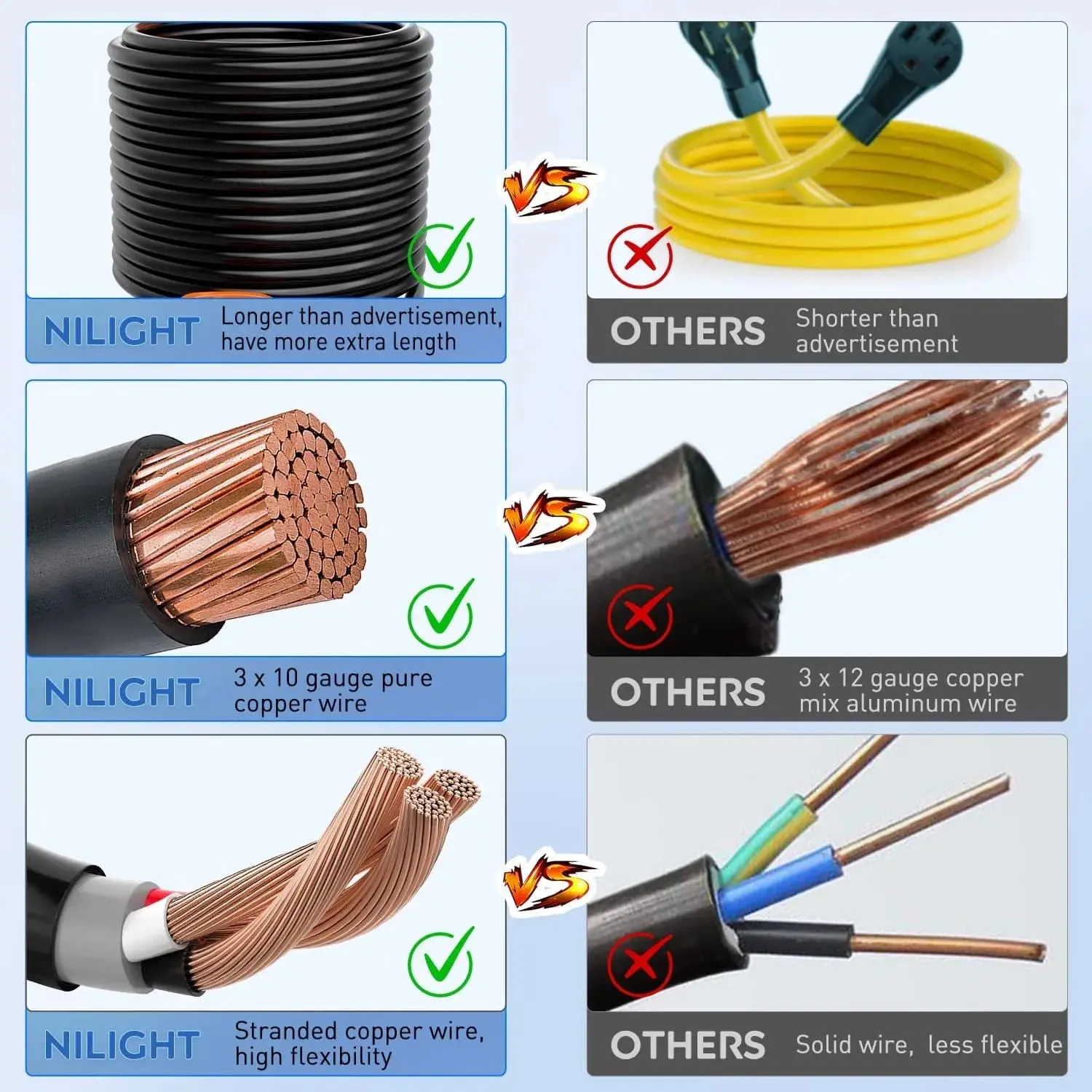30Amp 50FT RV Extension Cord