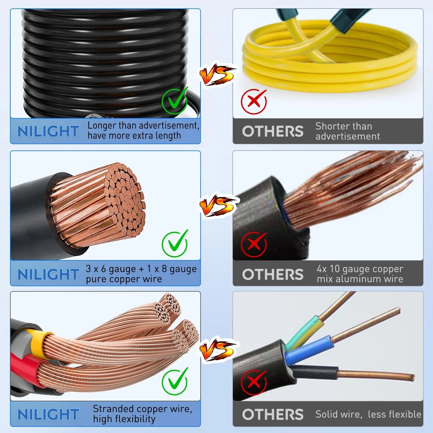 50Amp 15FT Generator Extension Cord