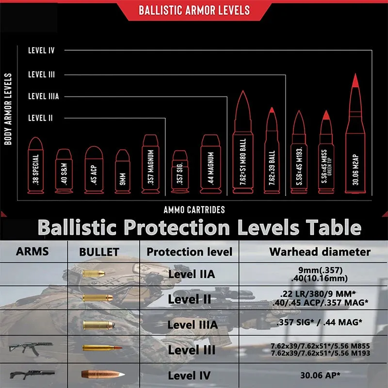 **Direct From Factory!Live Round Battles Tested!World 1st Groundbreaking 3D-Printing Customized HD Full Color Images Tactical Armor Plates - PROJECT DEVINE Level III  Top Quality UHMWPE Alumina Bulletproof Panels Vests & Backpacks**